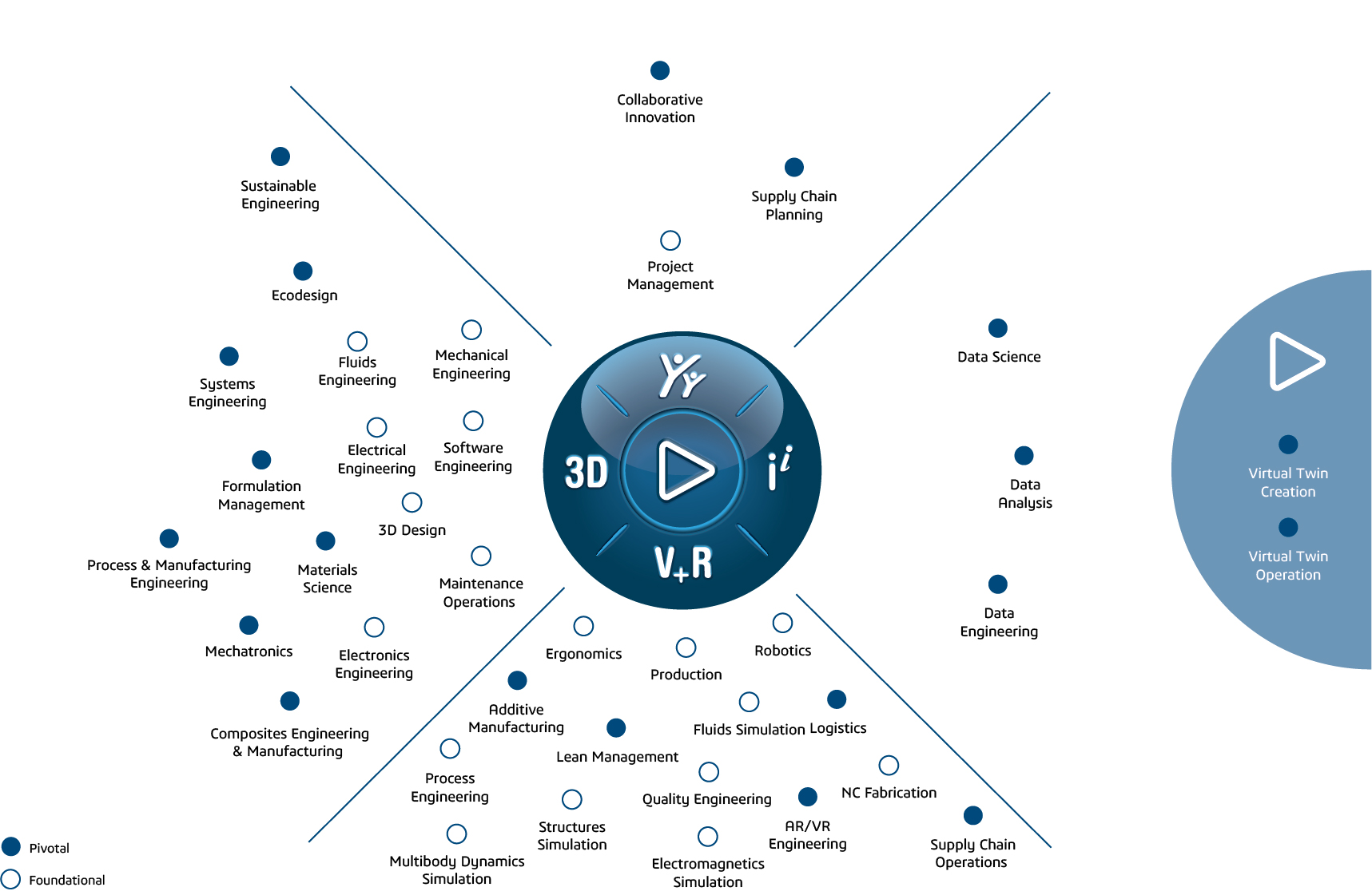 3DEXPERIENCE pour l’Éducation